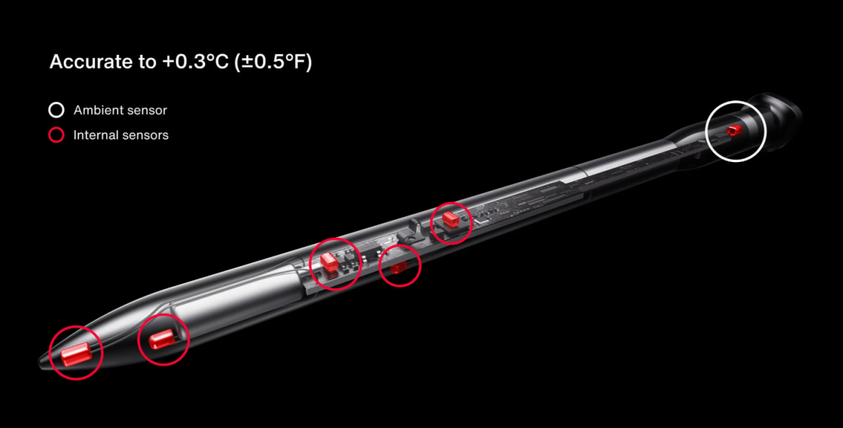 Grillthermometer Sync Dual